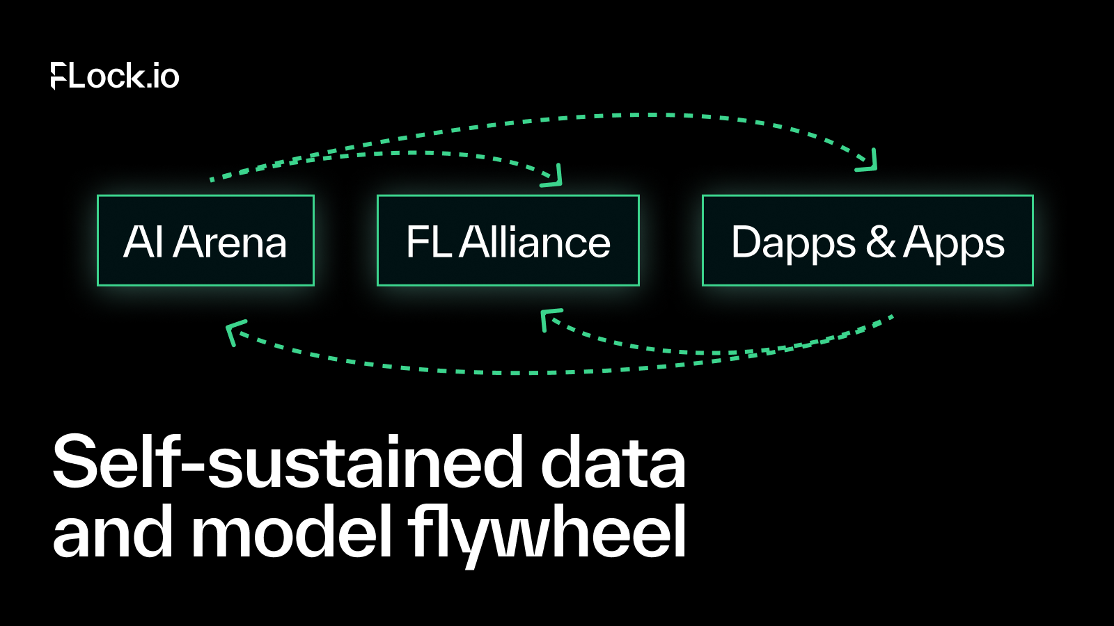 AI Arena open beta update