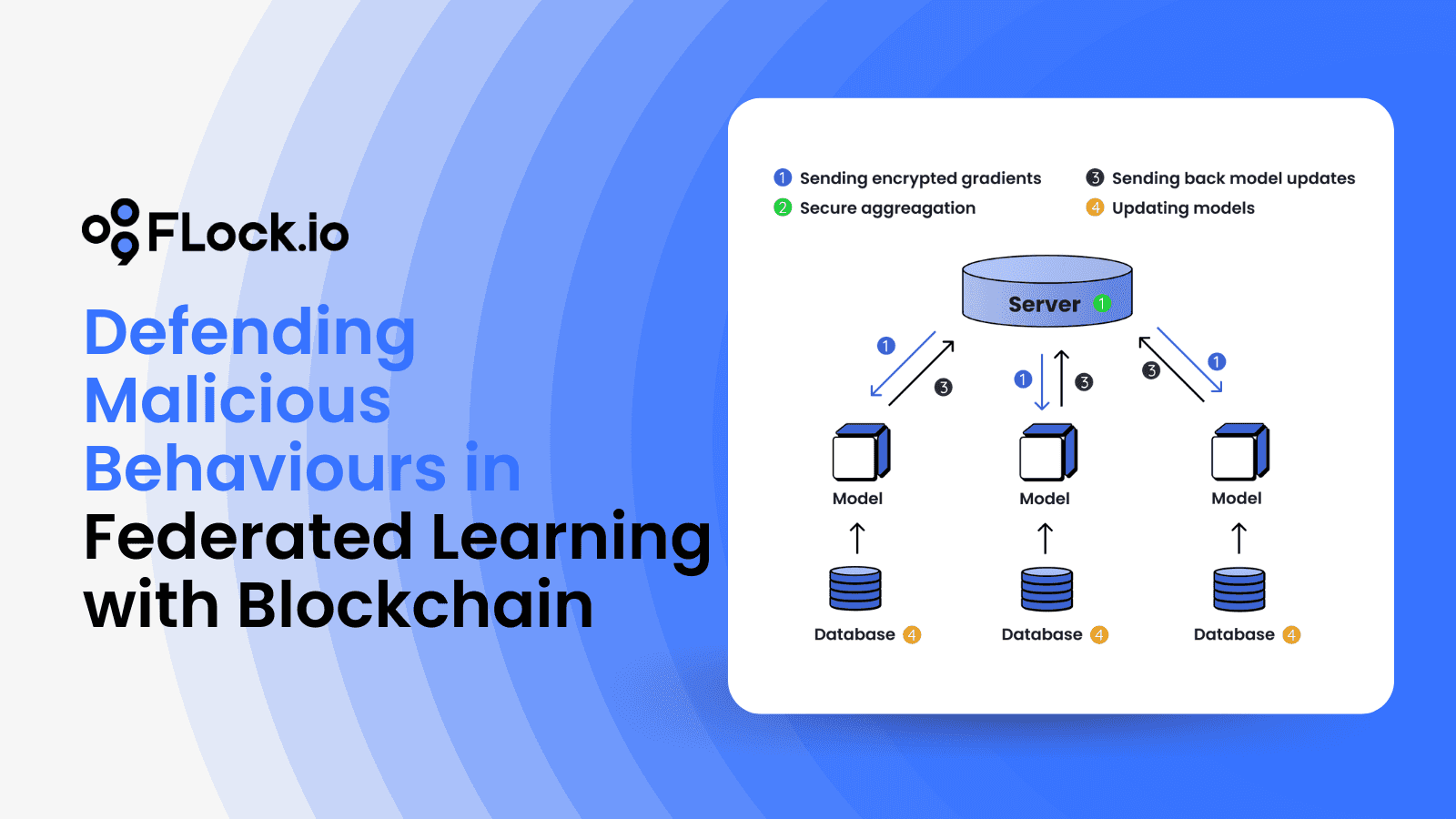 Defending Malicious Behaviours in Federated Learning with Blockchain