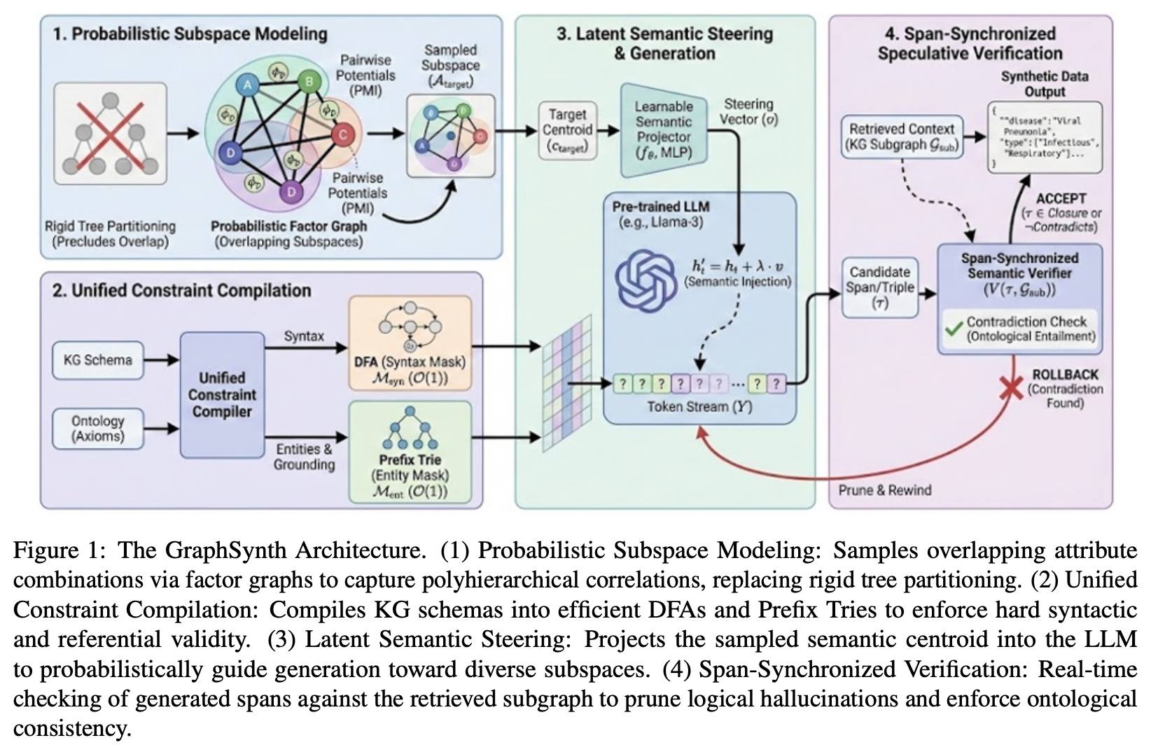 graphsynth
