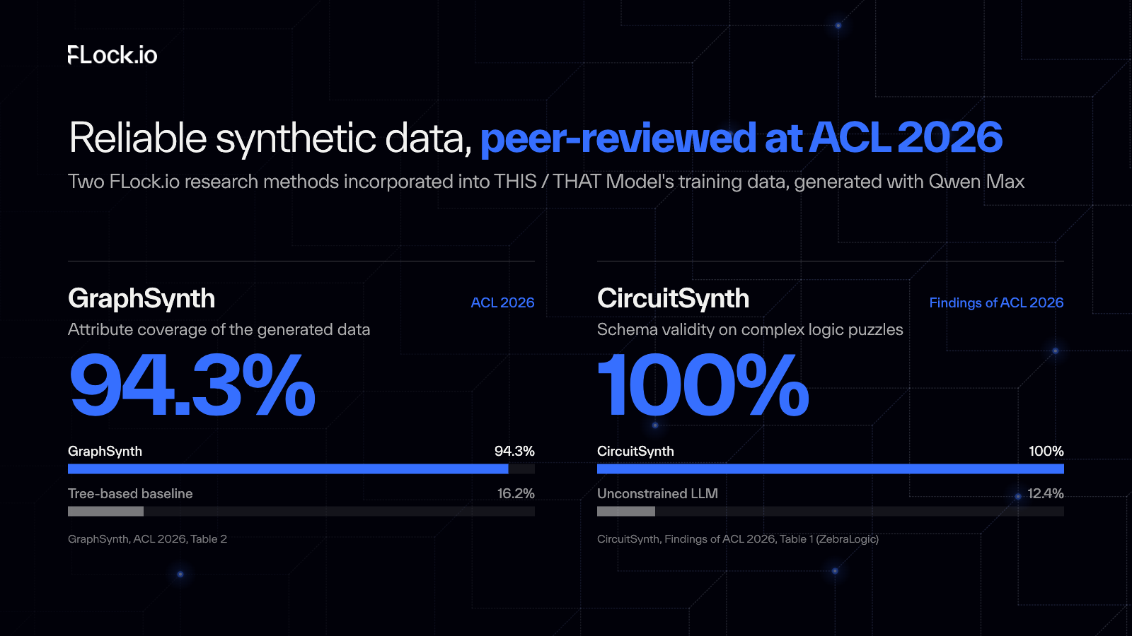 ACL2026-card