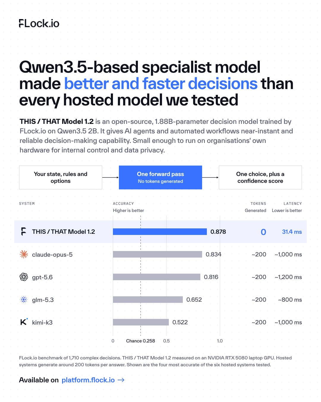THIS-THAT-Qwen3.5-pre